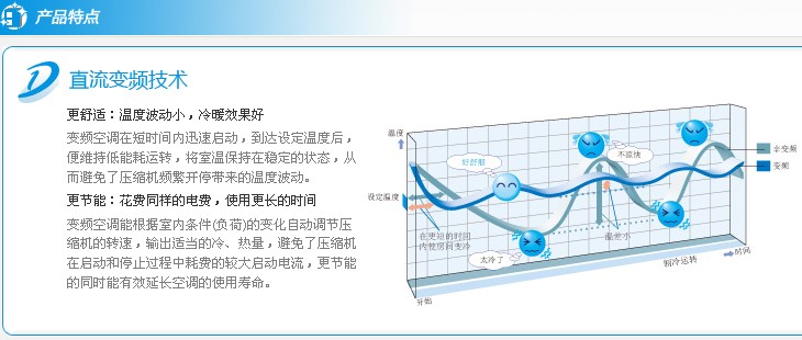 大金中央空调LP系列