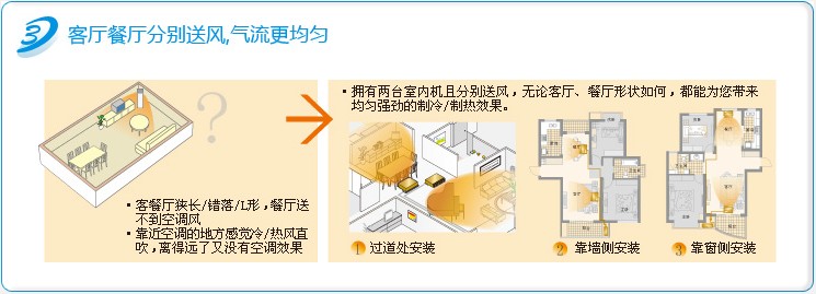 大金中央空调LP系列