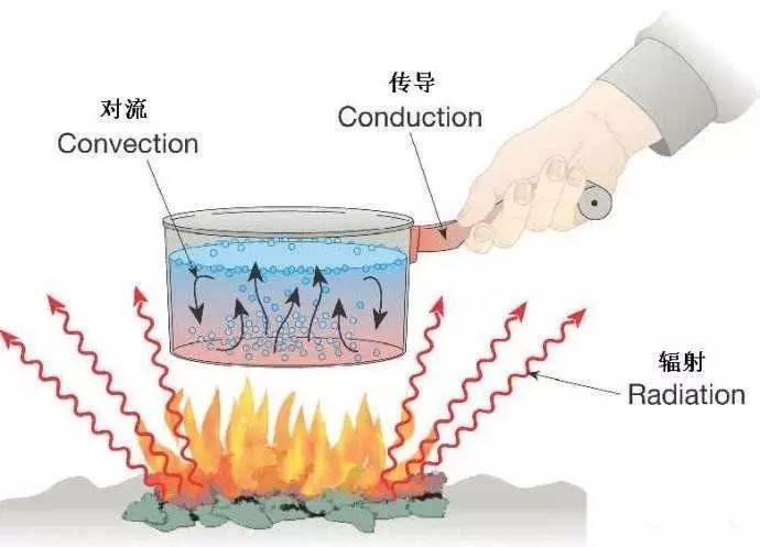 家庭安装地暖