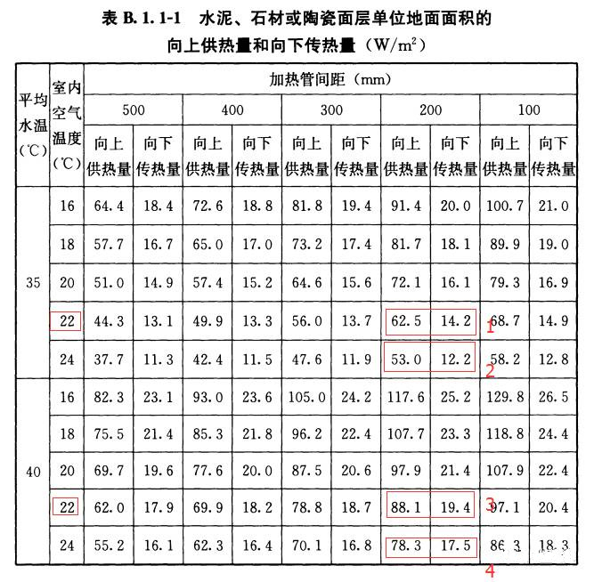 家庭安装地暖