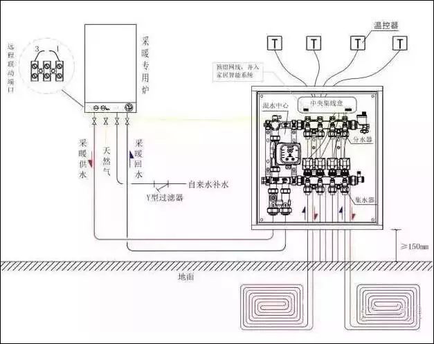 单采暖