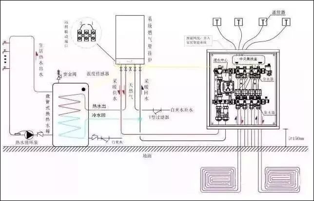 采暖+生活热水+水箱