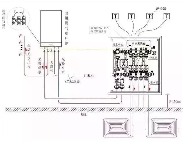 采暖+生活热水