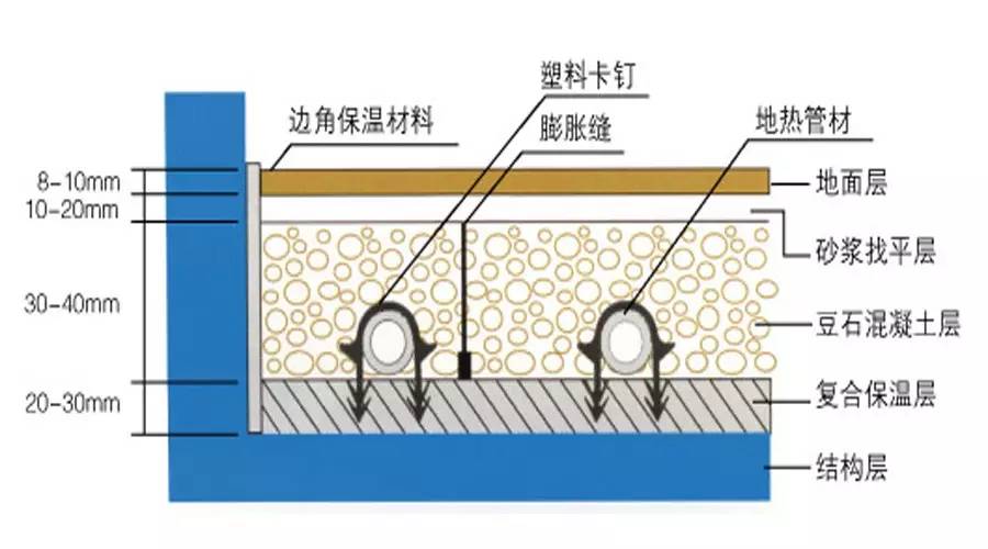 地暖层示意图