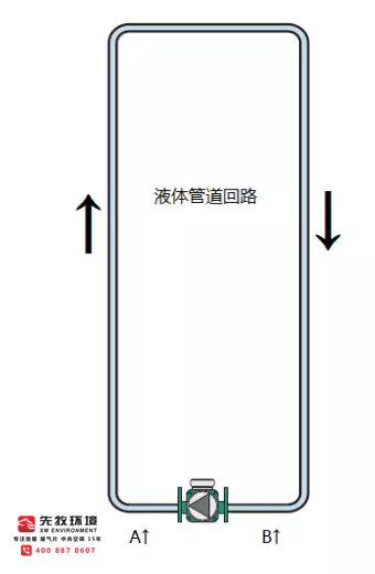 上海暖气片 上海地暖