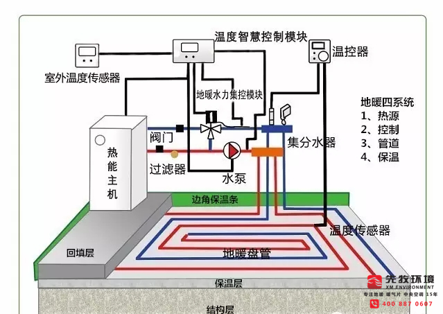 上海暖气片安装 上海地暖安装