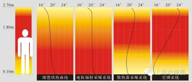 上海暖气片安装 上海地暖安装 上海暖气片安装 上海地暖安装