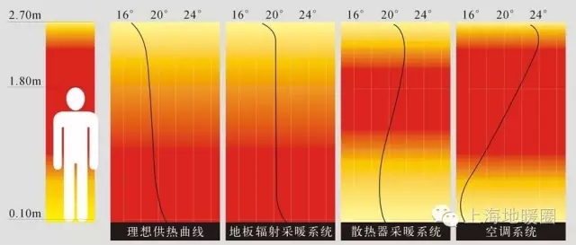 上海暖气片安装 上海地暖安装