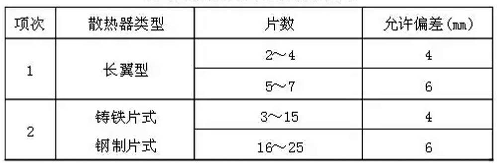 上海暖气片安装