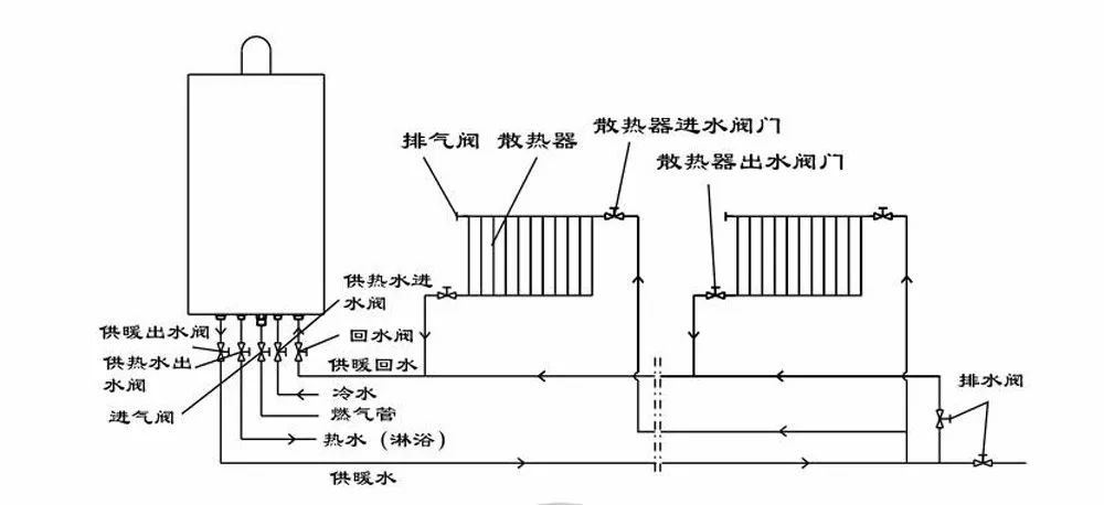 上海暖气片安装