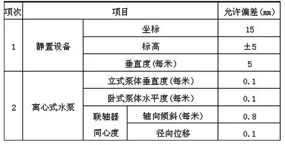 上海暖气片安装