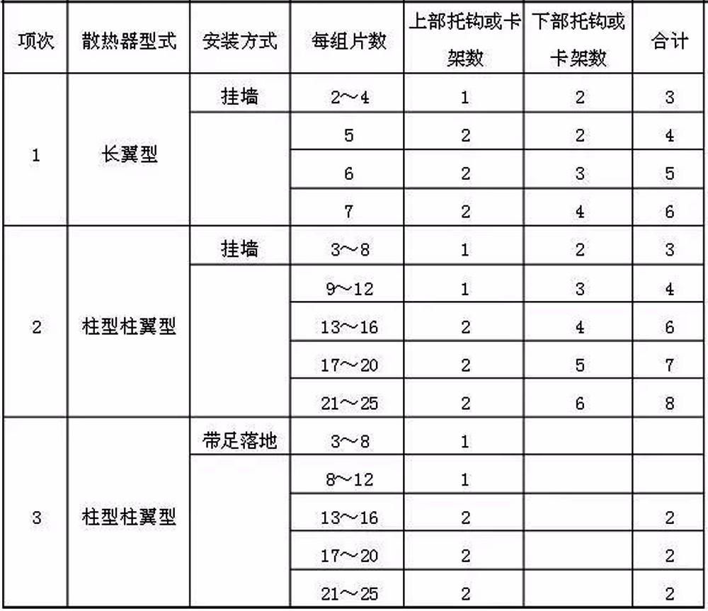 上海暖气片安装