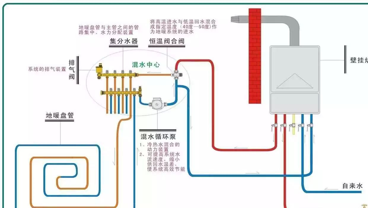 地暖原理图