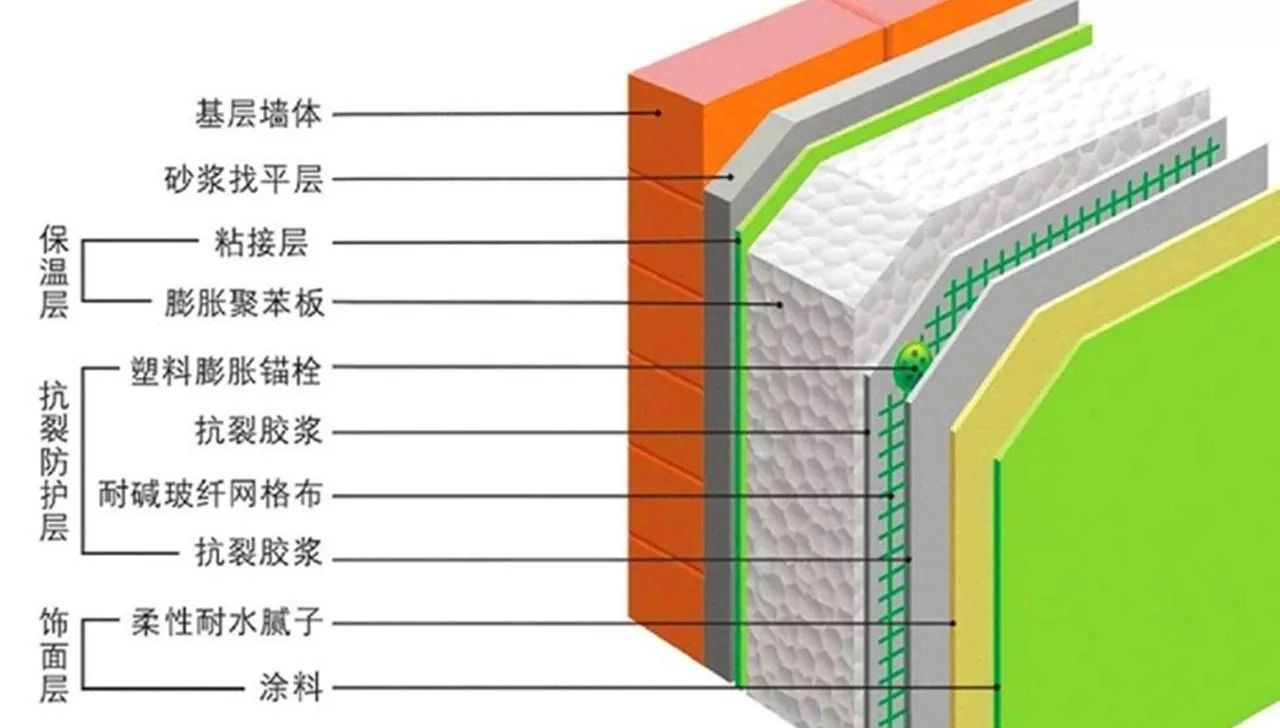 地暖结构图