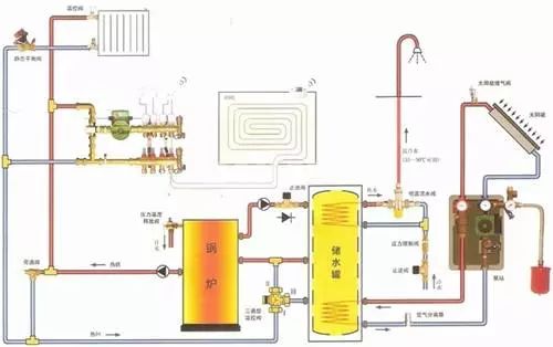地暖暖气片采暖系统图