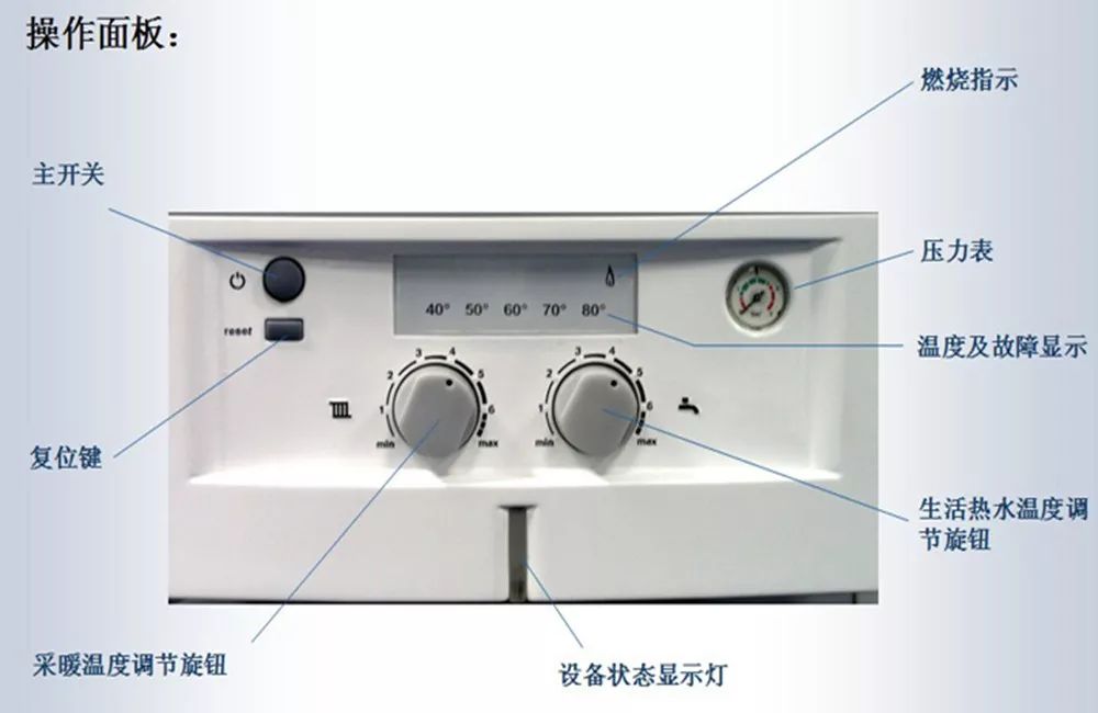壁挂炉采暖误区——运行模式 壁挂炉采暖误区——运行模式