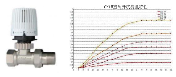 浅谈采暖│如何提高暖气片供暖系统的舒适性？上
