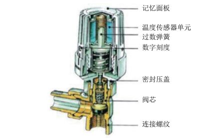 浅谈采暖│如何提高暖气片供暖系统的舒适性？上