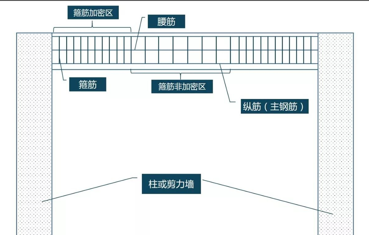 中央空调打洞