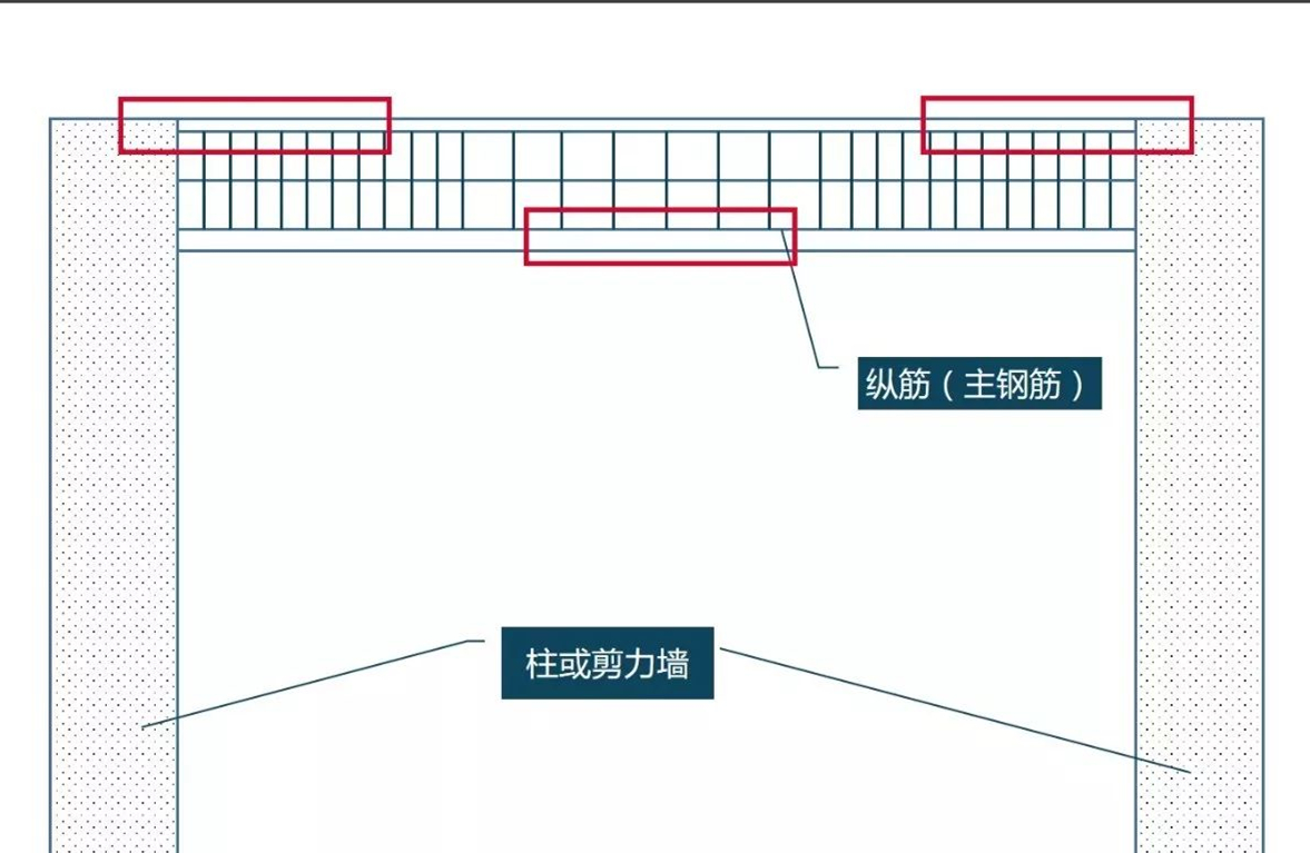 中央空调打洞