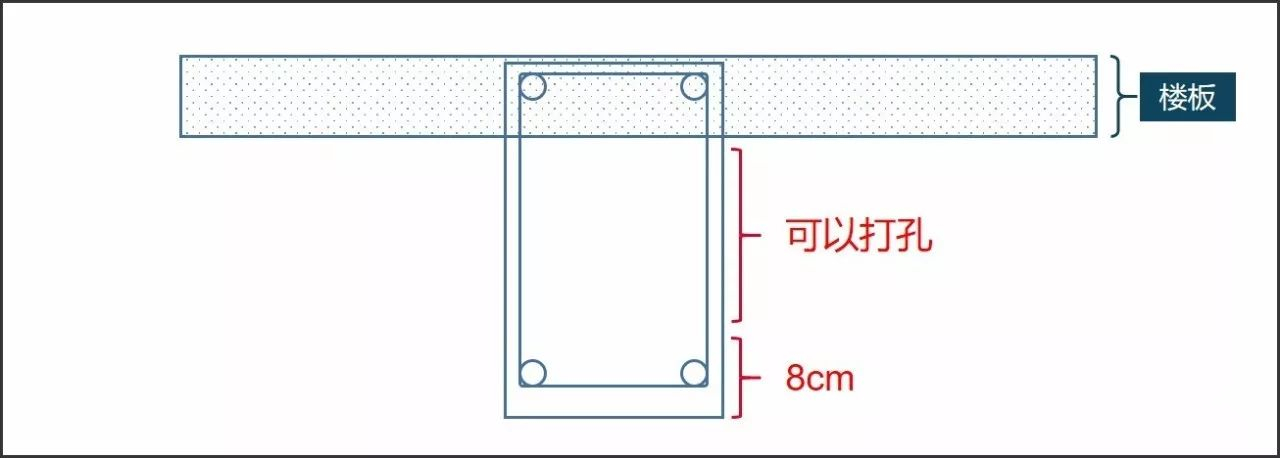 中央空调打洞