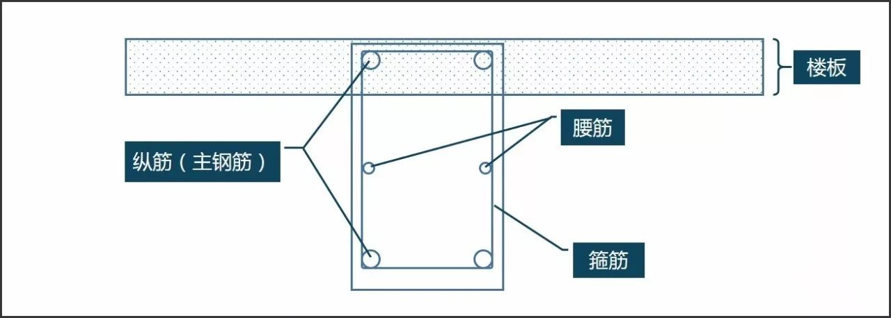 中央空调打洞