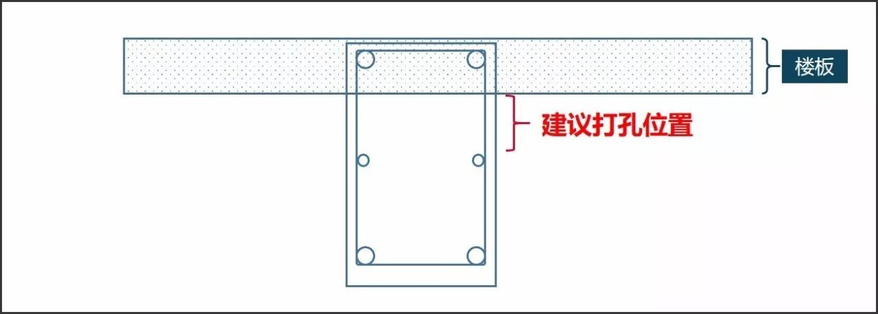 中央空调打洞