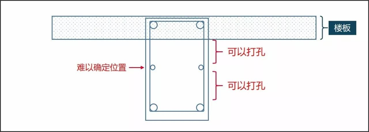 中央空调打洞