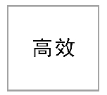 菲斯曼进口采暖锅炉优势——高效
