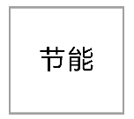 菲斯曼进口采暖锅炉优势——节能