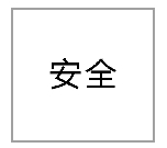 家庭暖气管道系统——保利稳态覆铝管优势：安全